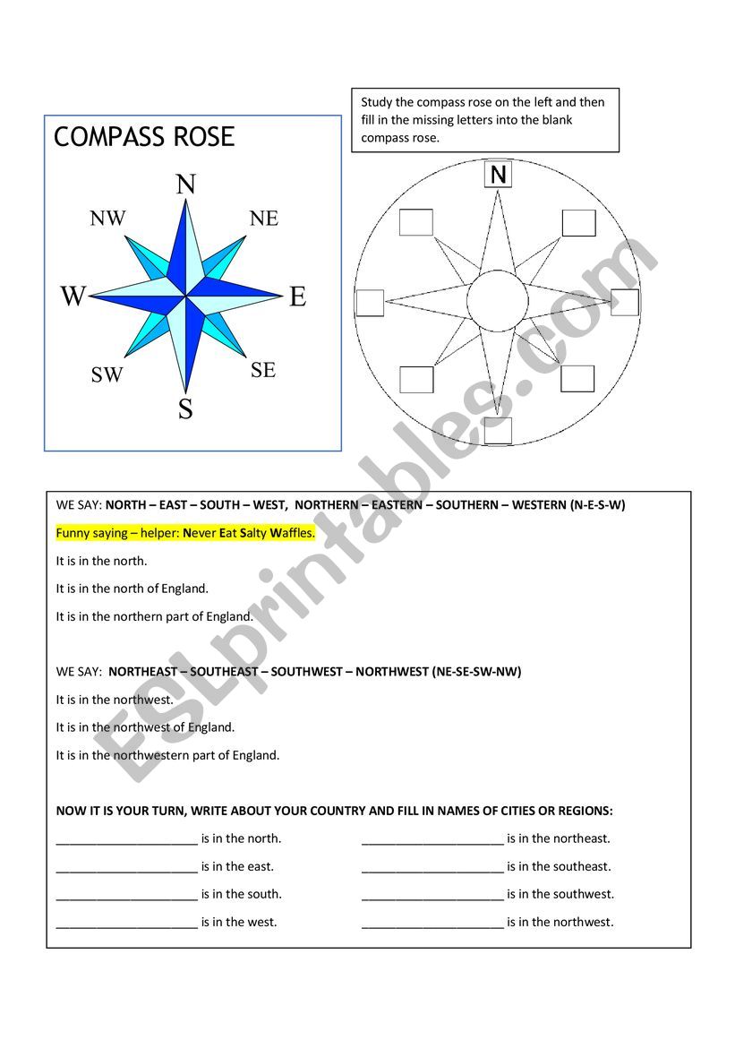 Compass rose, cardinal directions