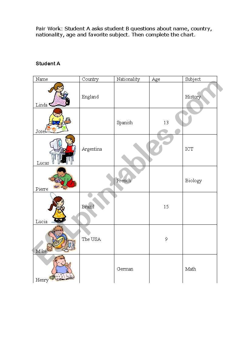 Asking name, country,nationality, age and favorite subject, 