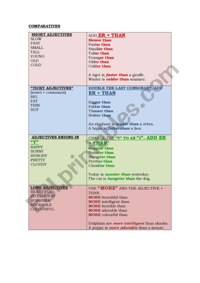 comparatives rules worksheet