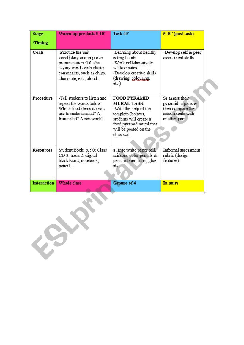 Food pyramid lesson plan worksheet