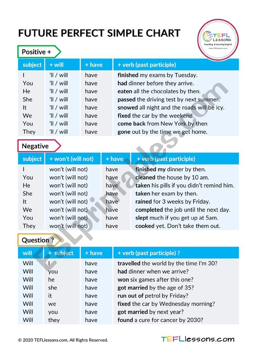 Future Perfect Chart worksheet