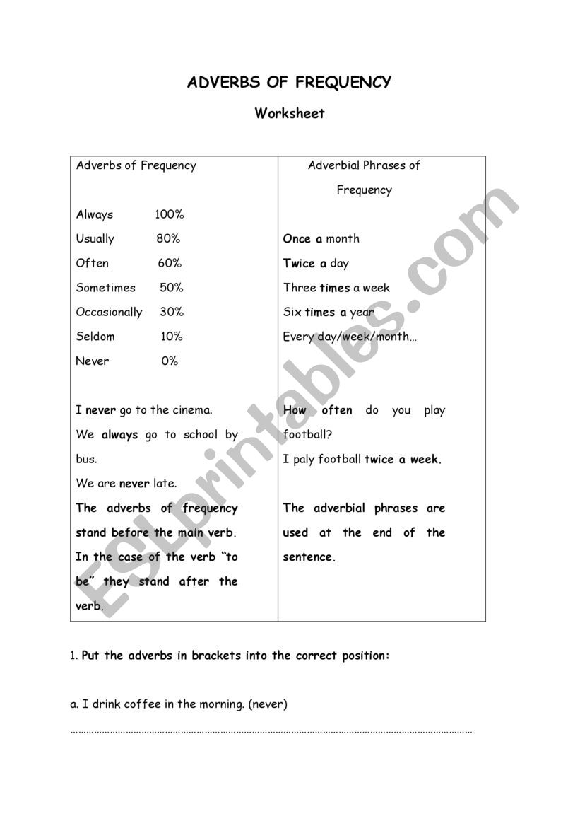 adverbs of frequency worksheet