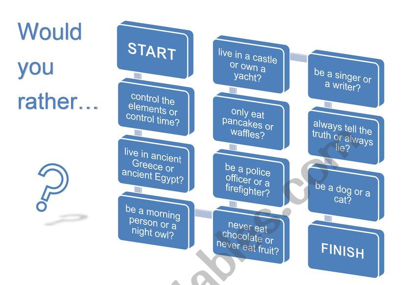 Would you rather...? Board Game