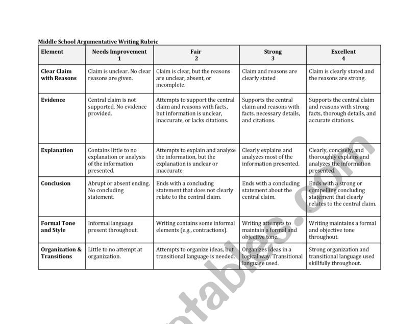 argument worksheet