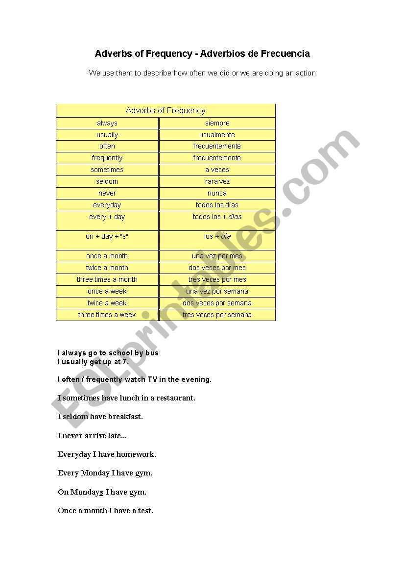 Adverbs of  frequency worksheet