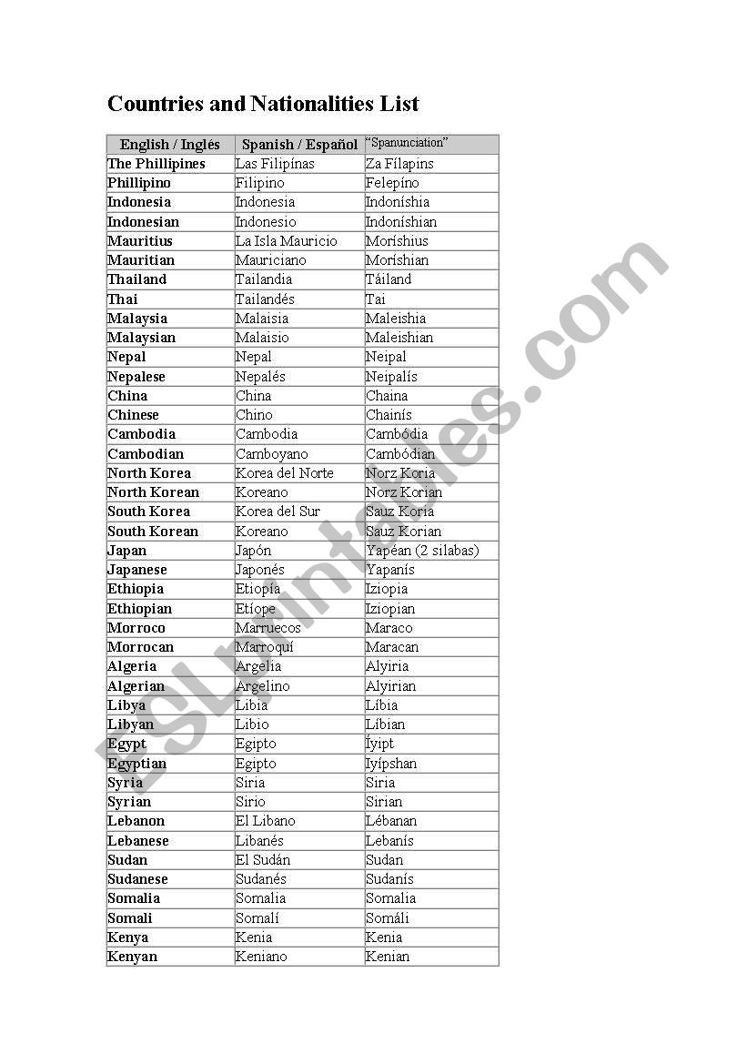 Nationalities worksheet