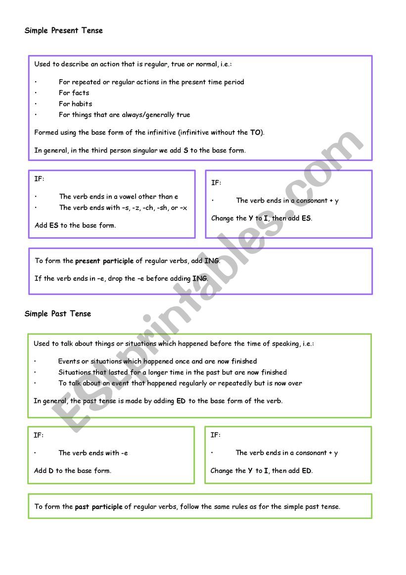 Simple Present and Past Tense + Verb List