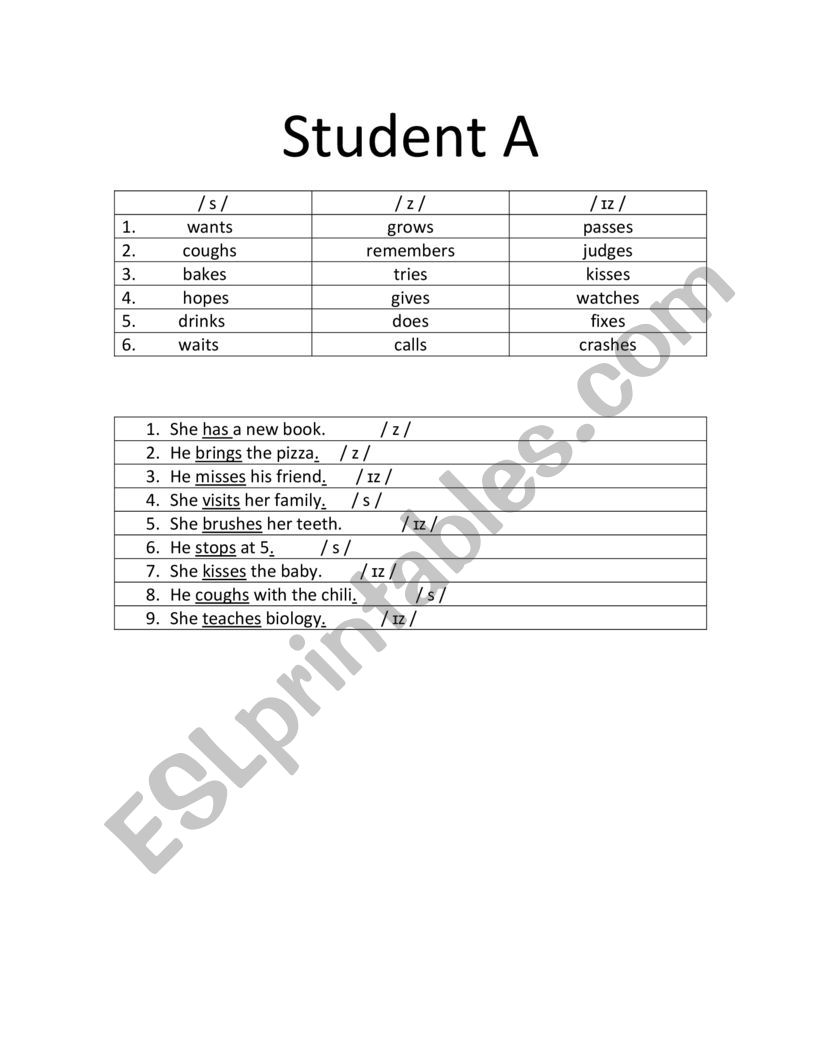 Pronunciation of third person s