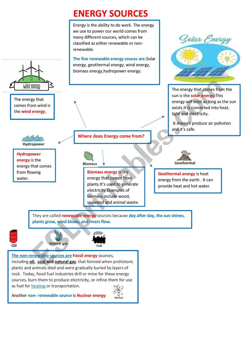 Energy sources worksheet