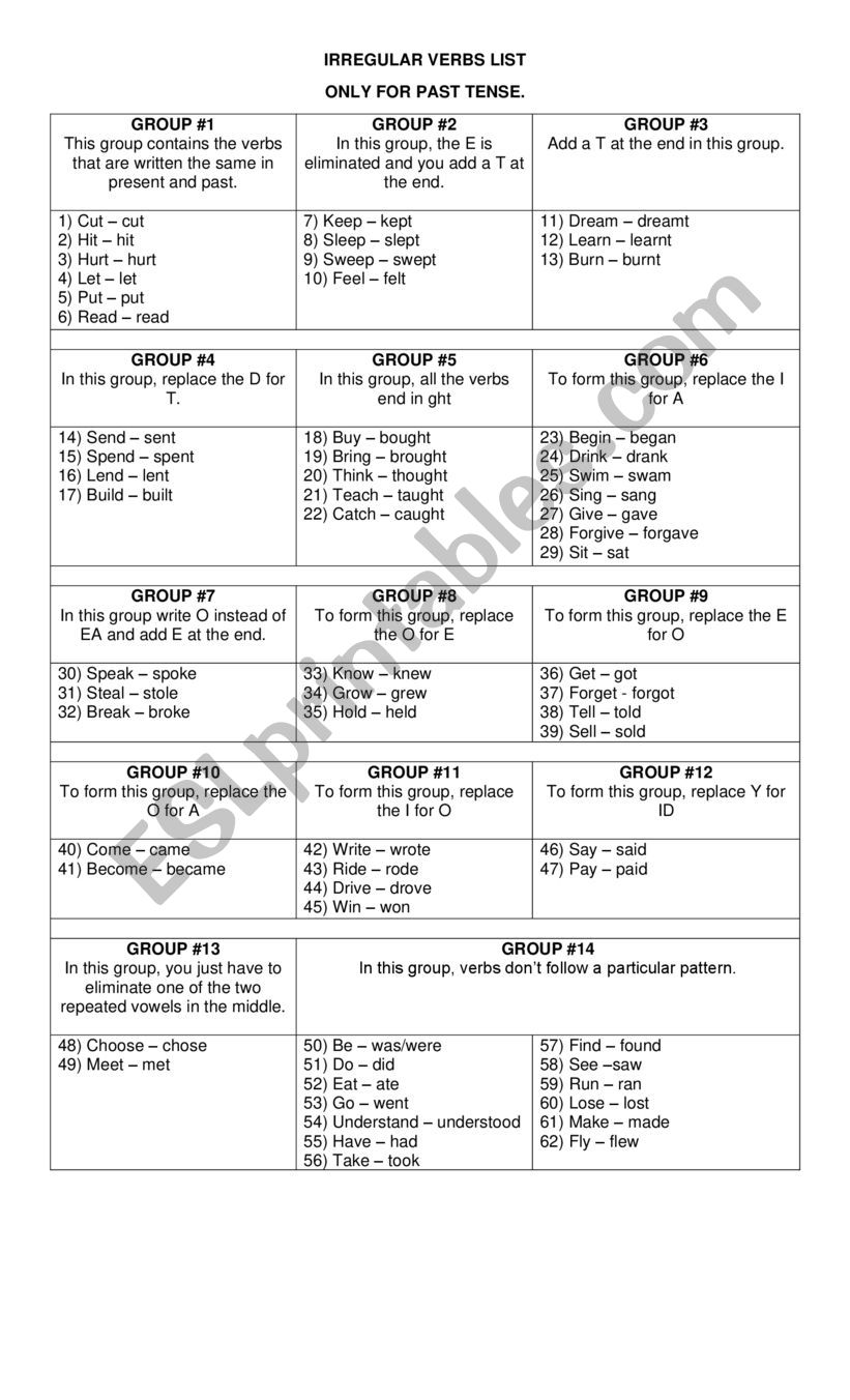 irregular verbs list esl worksheet by mjtf