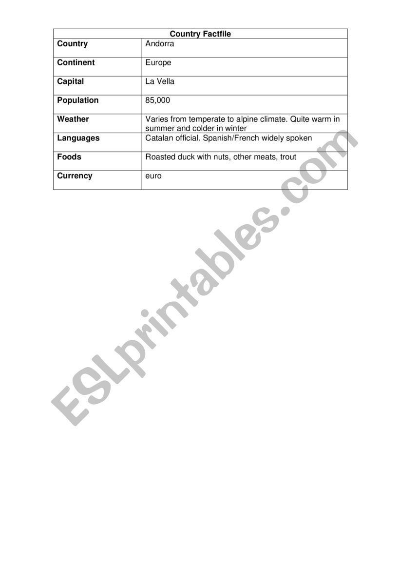 Countries  worksheet