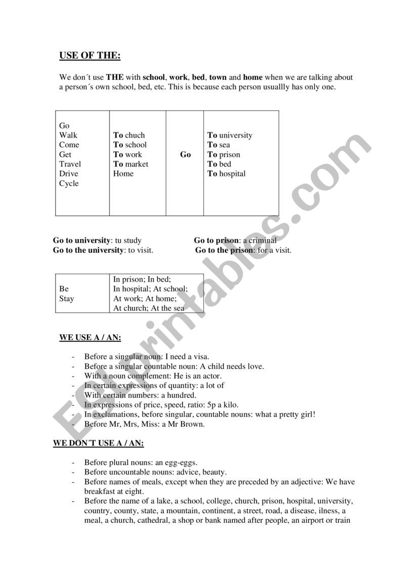uses or non uses of articles: THE, A, AN, with exercises to practice