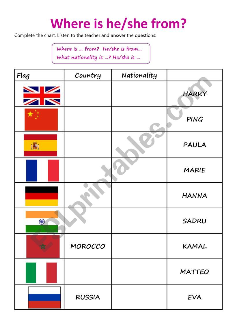 Nations and nationalities worksheet