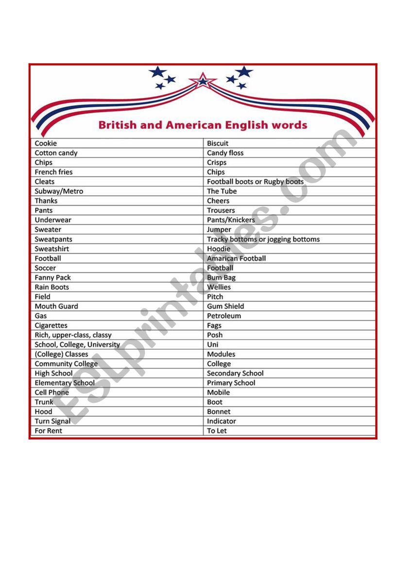 Differences between British vs American English