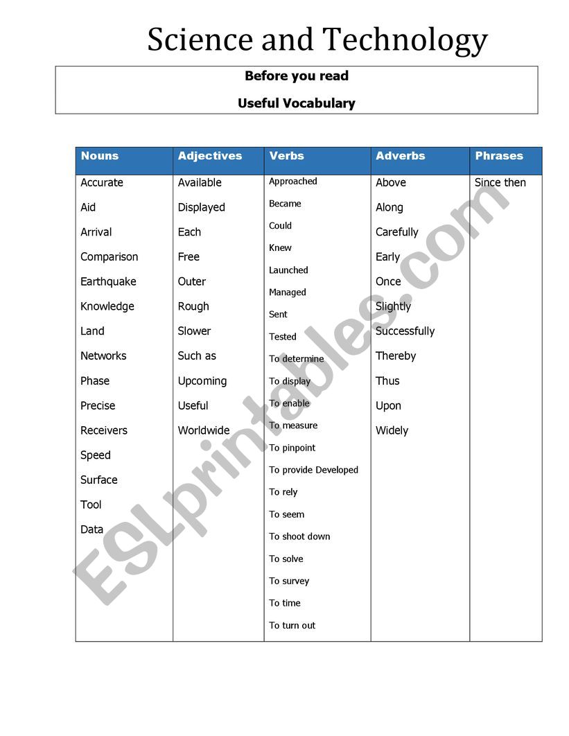 Science and Technology   worksheet