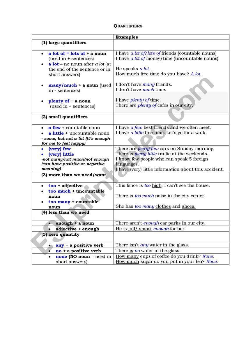 Quantifiers worksheet