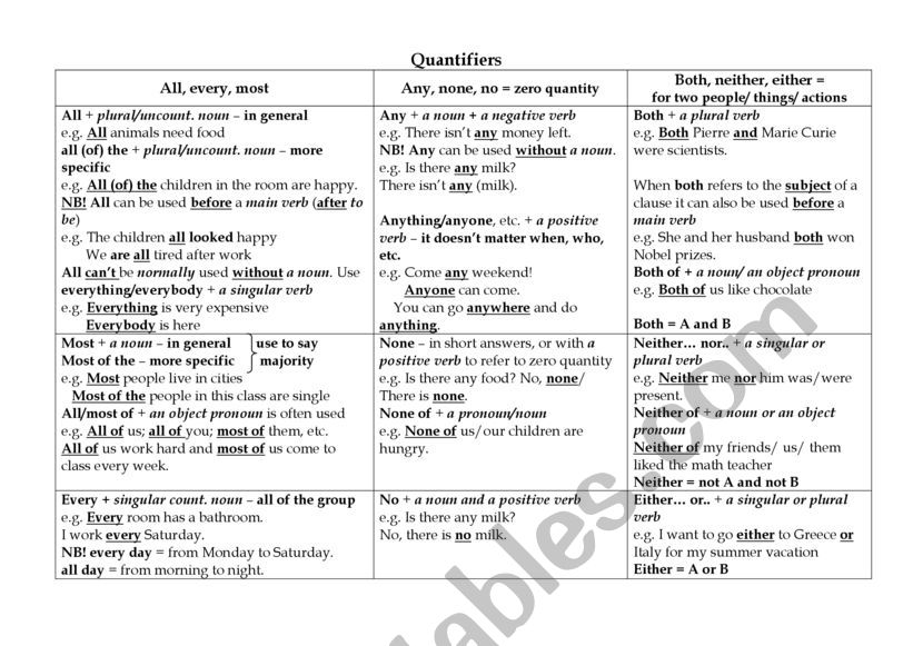 Quantifiers worksheet