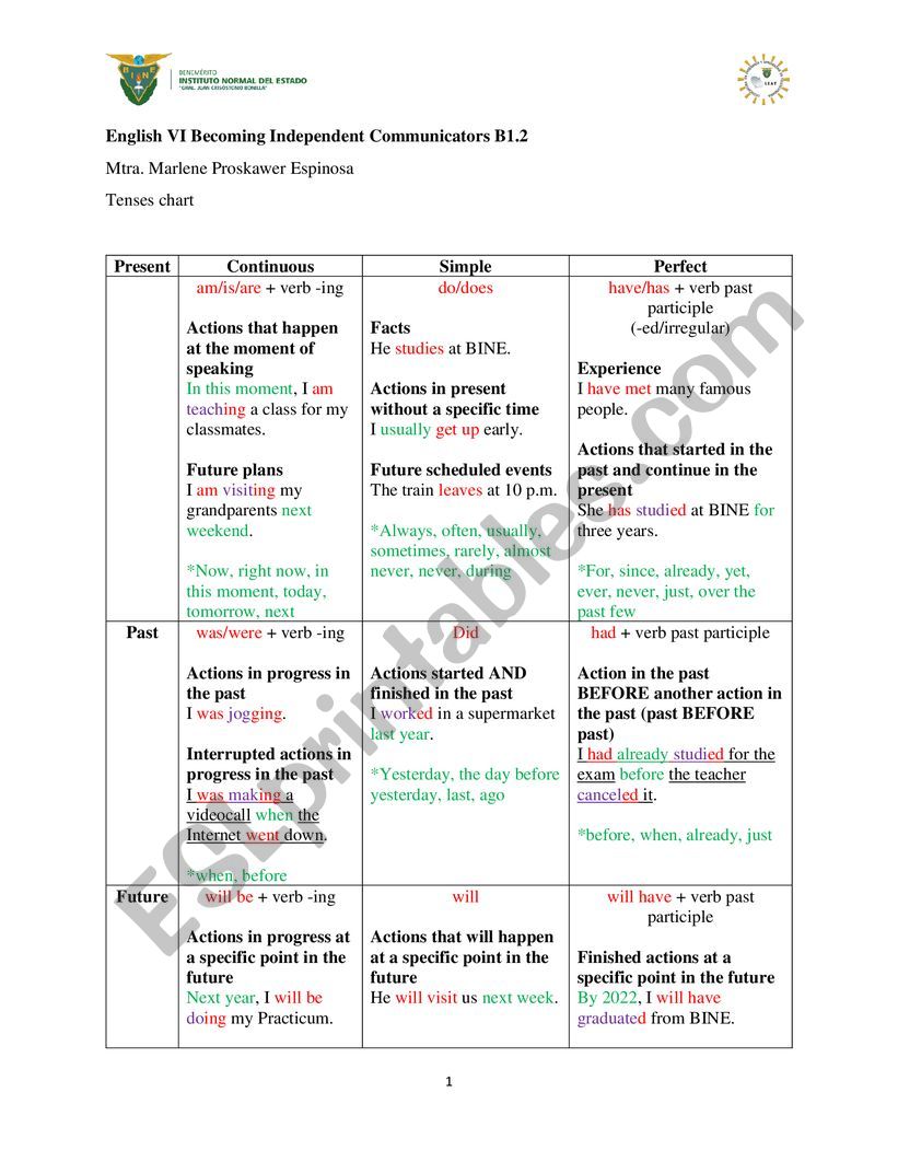 Tenses chart worksheet