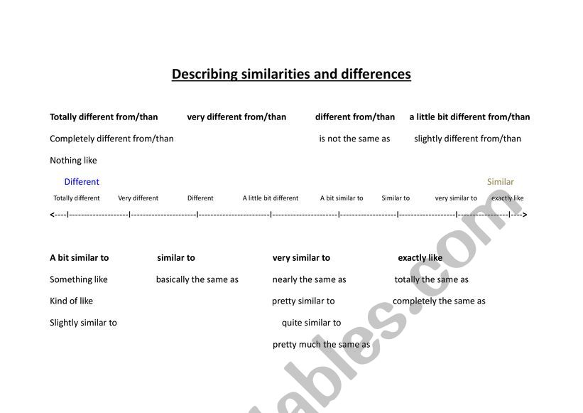 Phrases to describe similarities or differences 