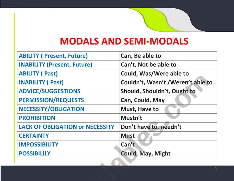 Modals and Semi-Modals worksheet