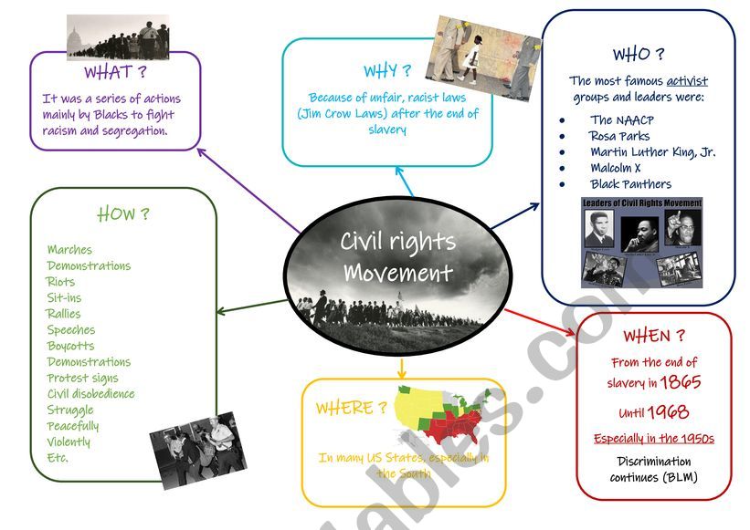 Vocabulary Civil Rights Movement