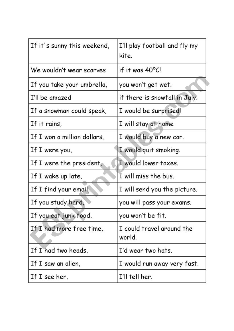 1st & 2nd conditional worksheet