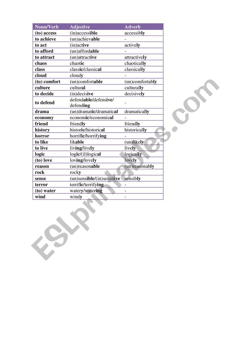 Forming adjectives and adverbs