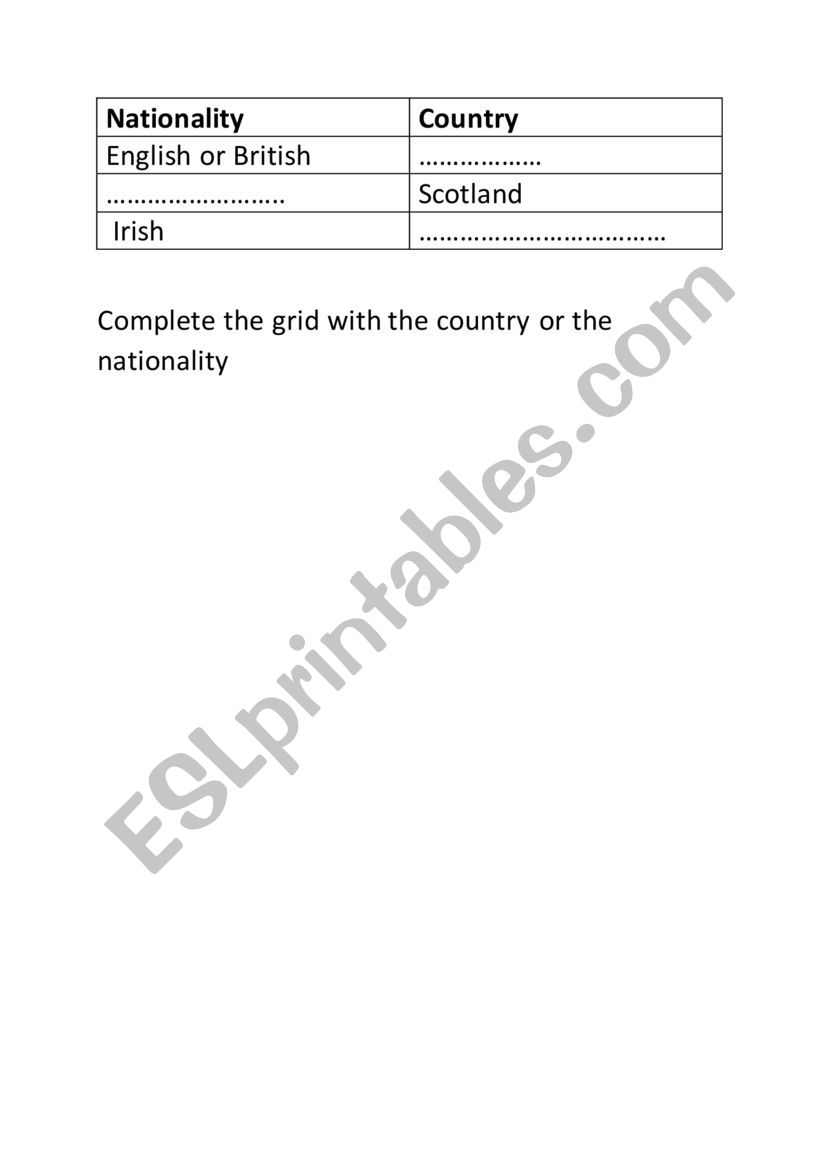 nationalities and countries  worksheet