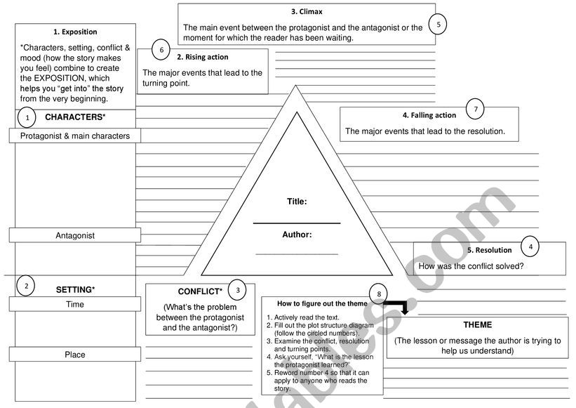 Plot structure diagram worksheet