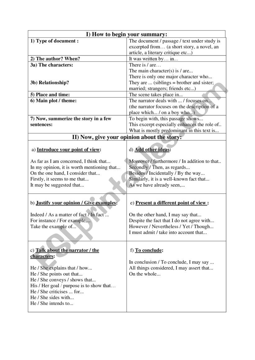 How to begin your ssummary worksheet
