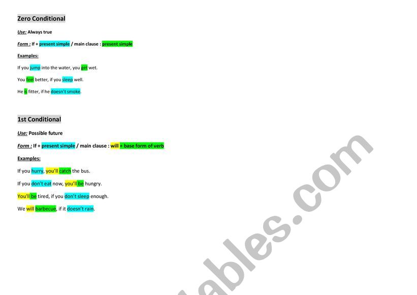 Conditionals 0 - 1st - 2nd - 3rd - Overview