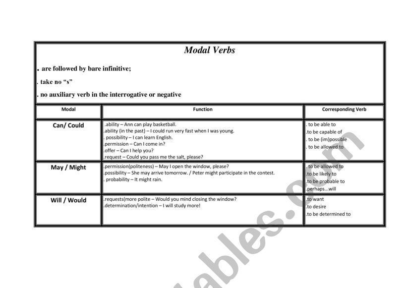 Modal Verbs - explanation worksheet