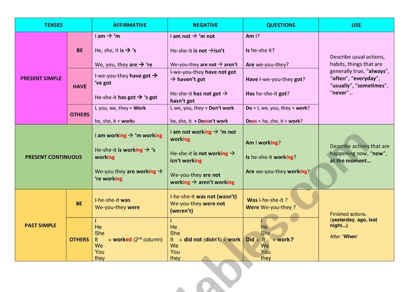 TENSES IN PRIMARY worksheet