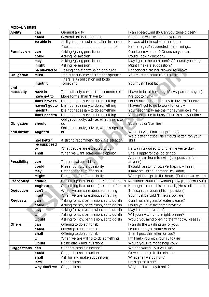 Modal Verbs Chart worksheet