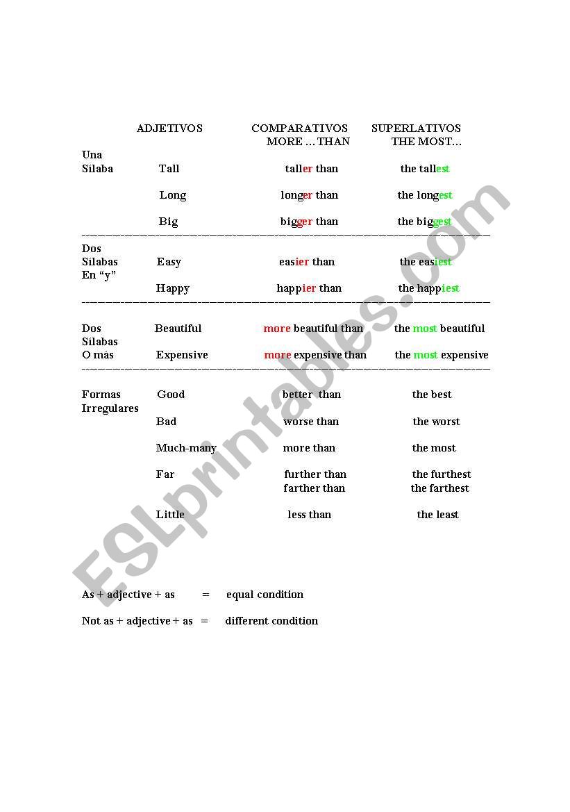 Adjecitves- Comparatives- Superlatives