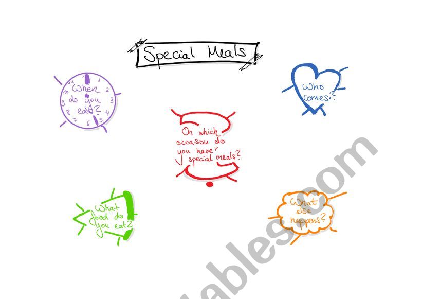 Prepare a short talk about special meals in your family