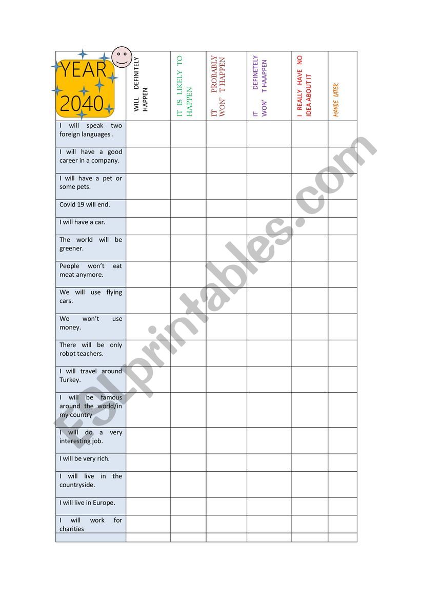 FUTURE PREDICTIONS worksheet