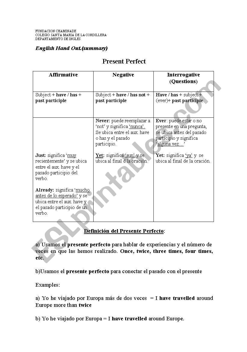 present perfect summary worksheet