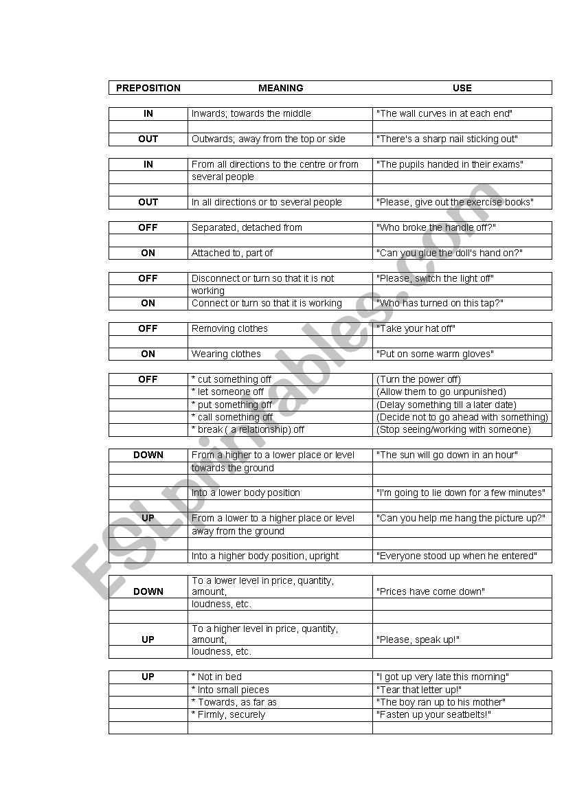 Prepositions worksheet