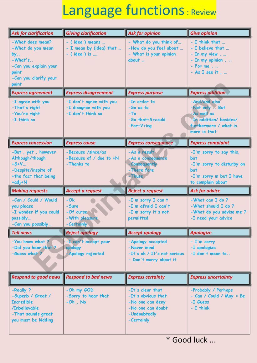English functions summary worksheet