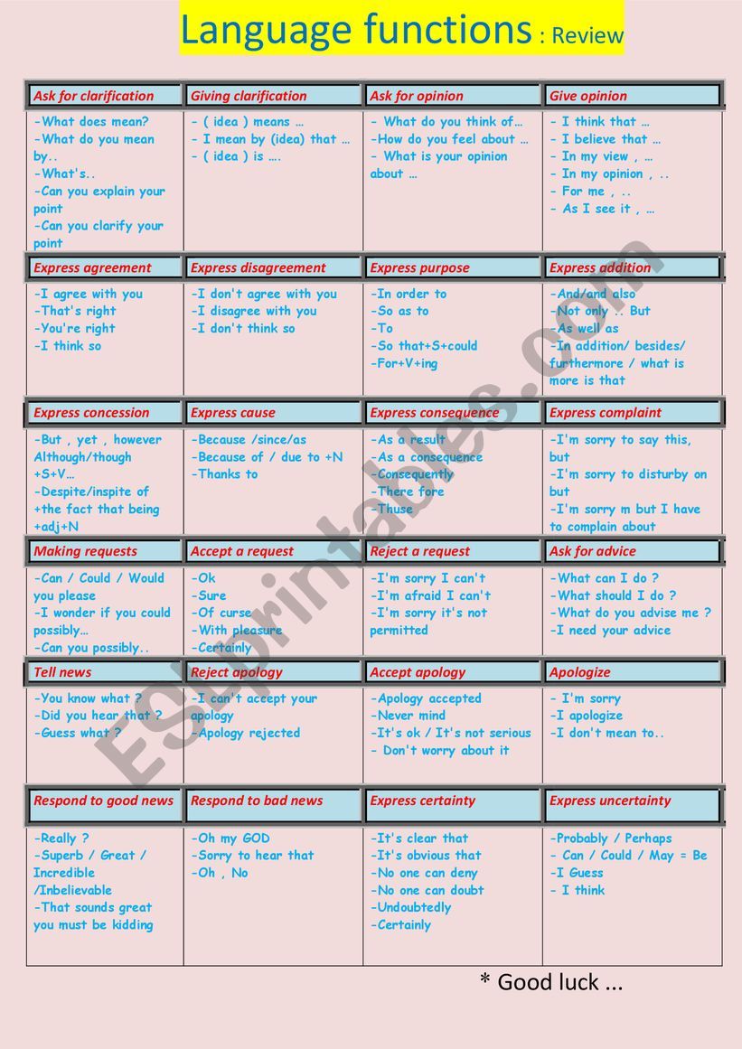 English functions summary worksheet
