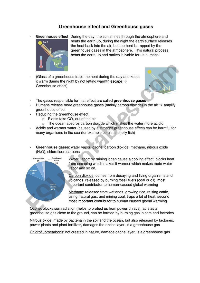 Greenhouse Gases worksheet