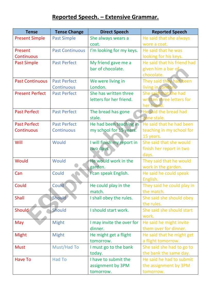 Reported Speech Transformations