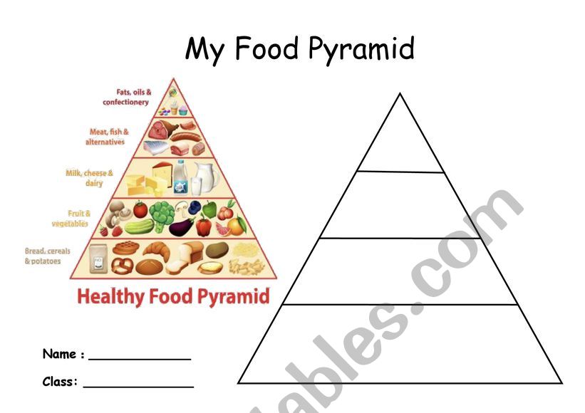 Food pyramid worksheet