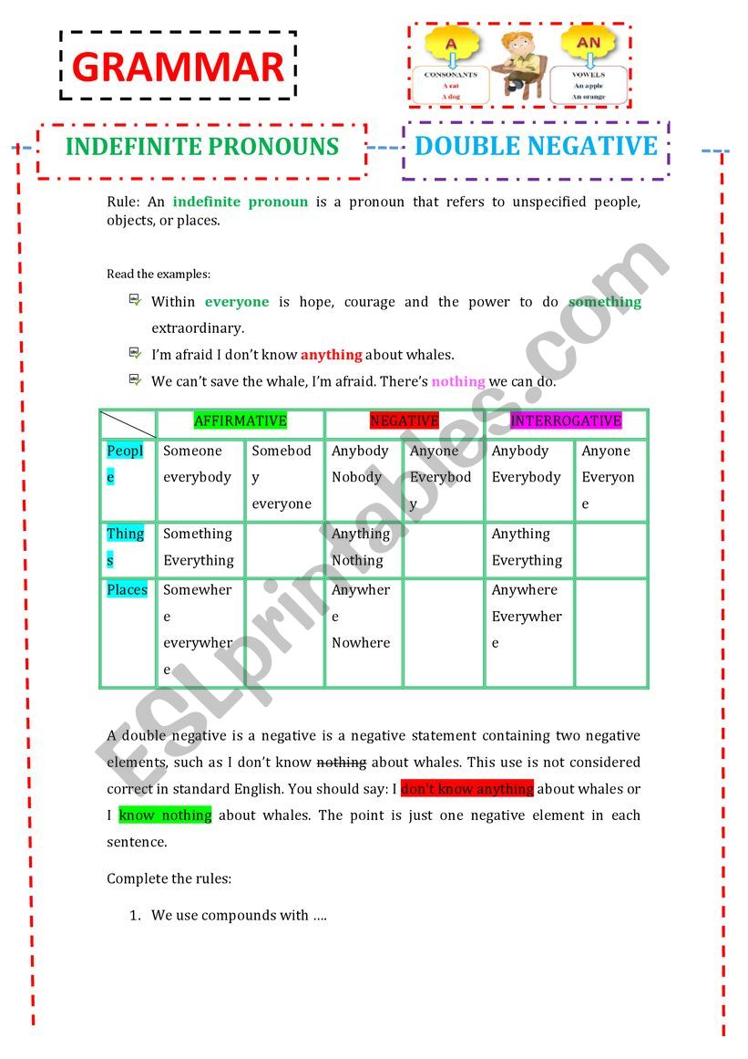INDEFINITE PRONOUNS - RULES AND EXERCISES