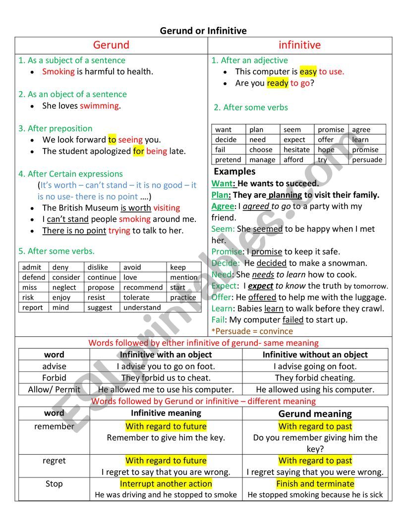 Gerund or Infinitive worksheet