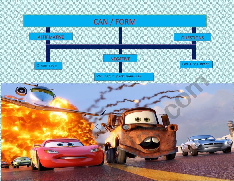 Can mind map worksheet
