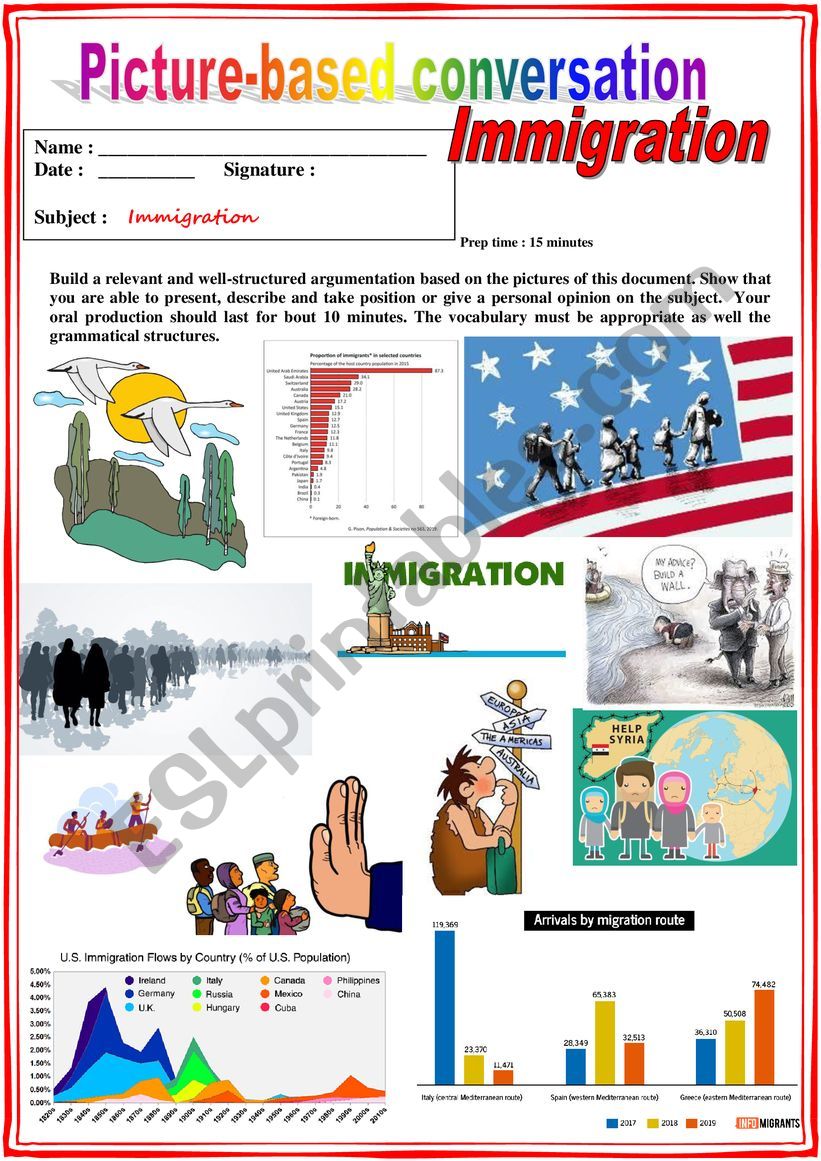 Picture-based conversation - Immigration/Debating