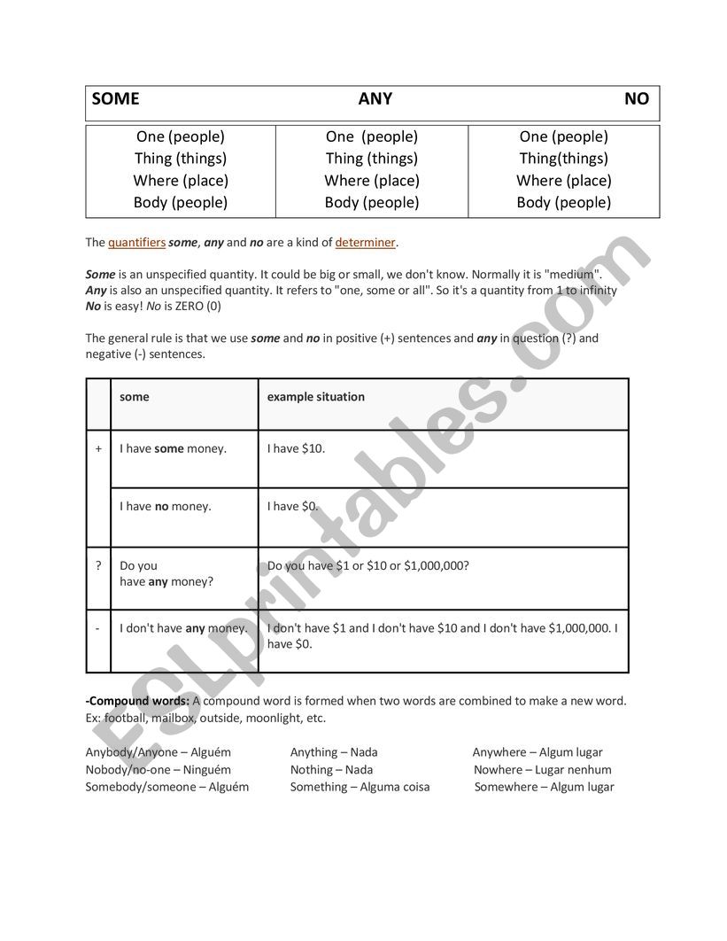 Pronouns review worksheet