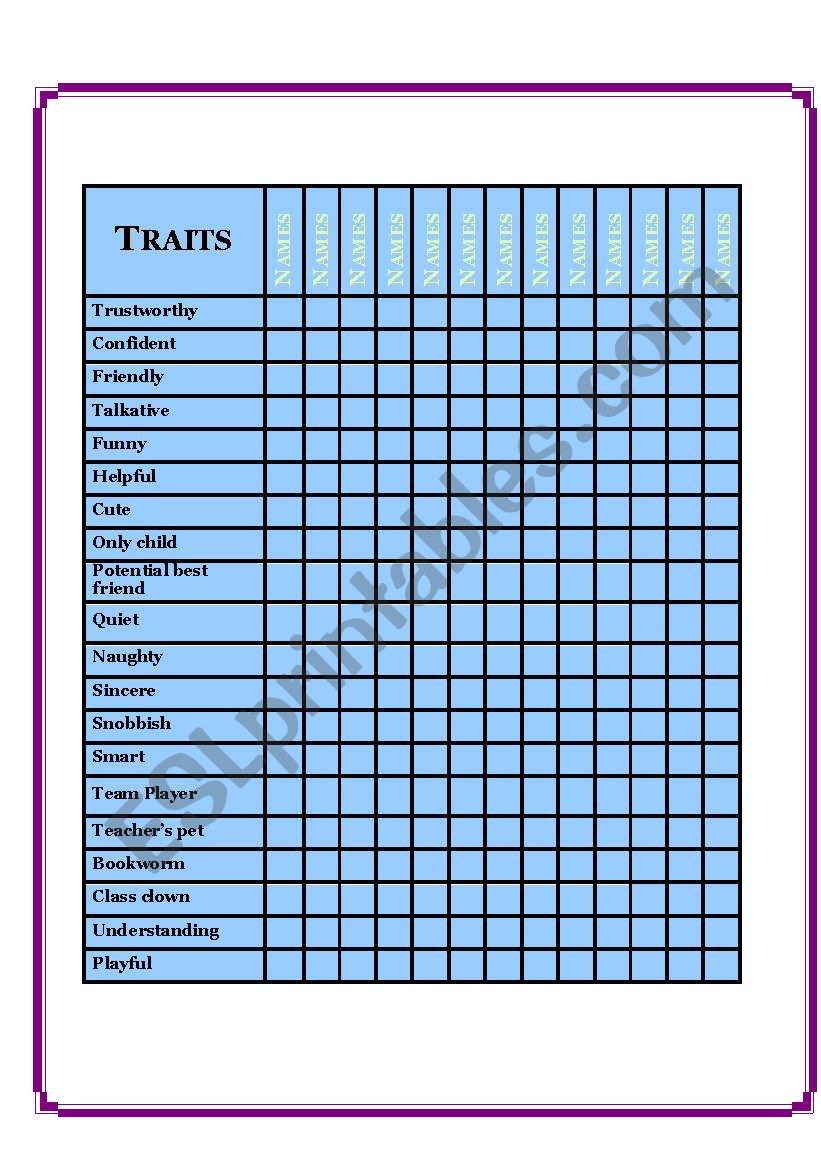 Trait checklist worksheet